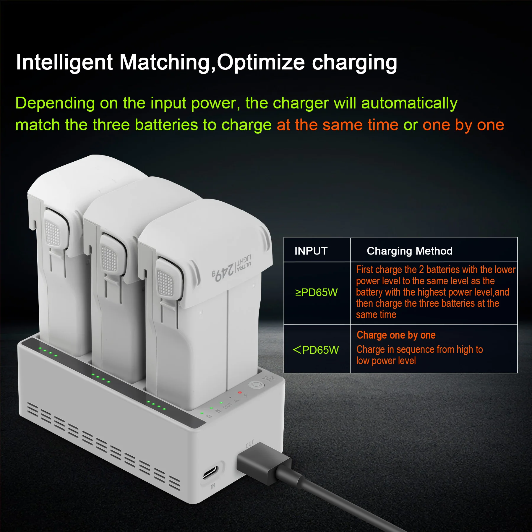 Hub di Ricarica per DJI LITO 1 - Drone Battery Charger recensione e prezzo