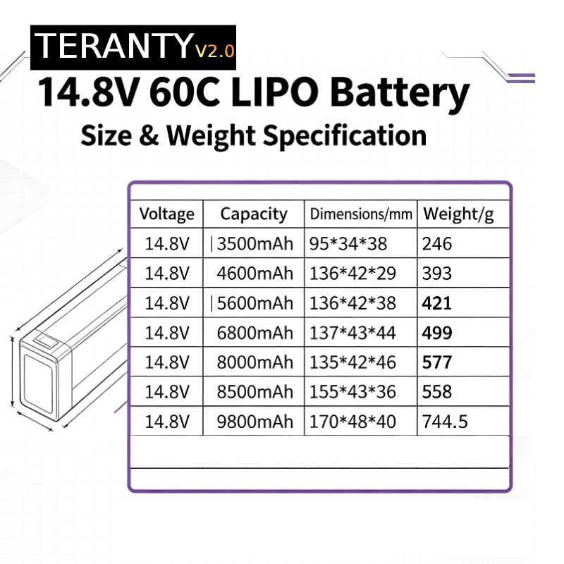 Batteria LiPo TERANTY V2.0 4S  - Drone Battery 4S recensione e prezzo